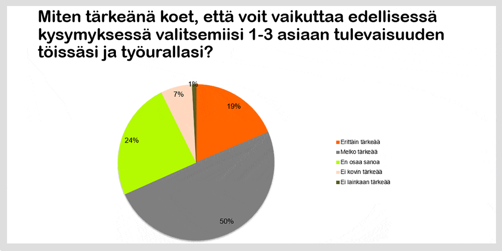 kyselytulos graafissa
