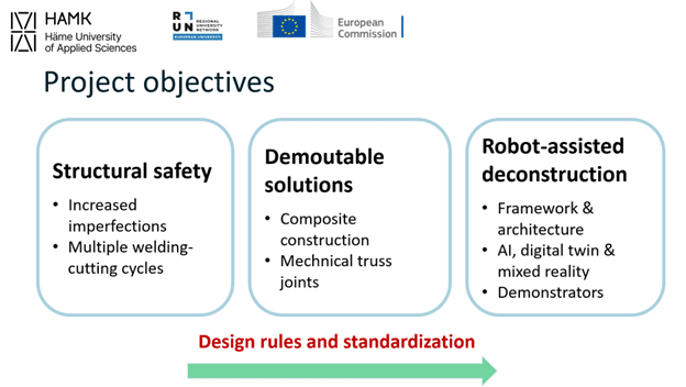 A chart of the project objectives. First box says Structural safety, the second says Demountable solutions and third says Robot-assisted deconstruction.