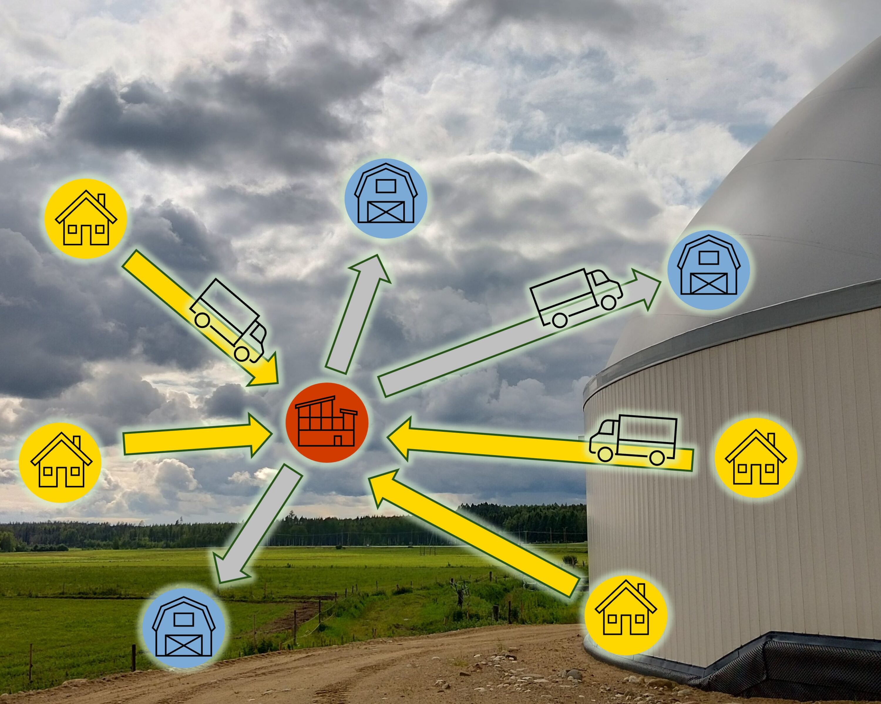 Biokaasukupu ja maisemaa, jonka päälle on lisätty yksinkertainen kaaviokuva, kuinka kotitalouksista tulleita puhdistamolietteitä kuljetetaan biokaasulaitokselle ja biokaasulaitokselta lähtee ravinnetuotteita maatalouden käyttöön.