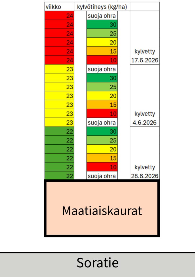 yhteislaidun