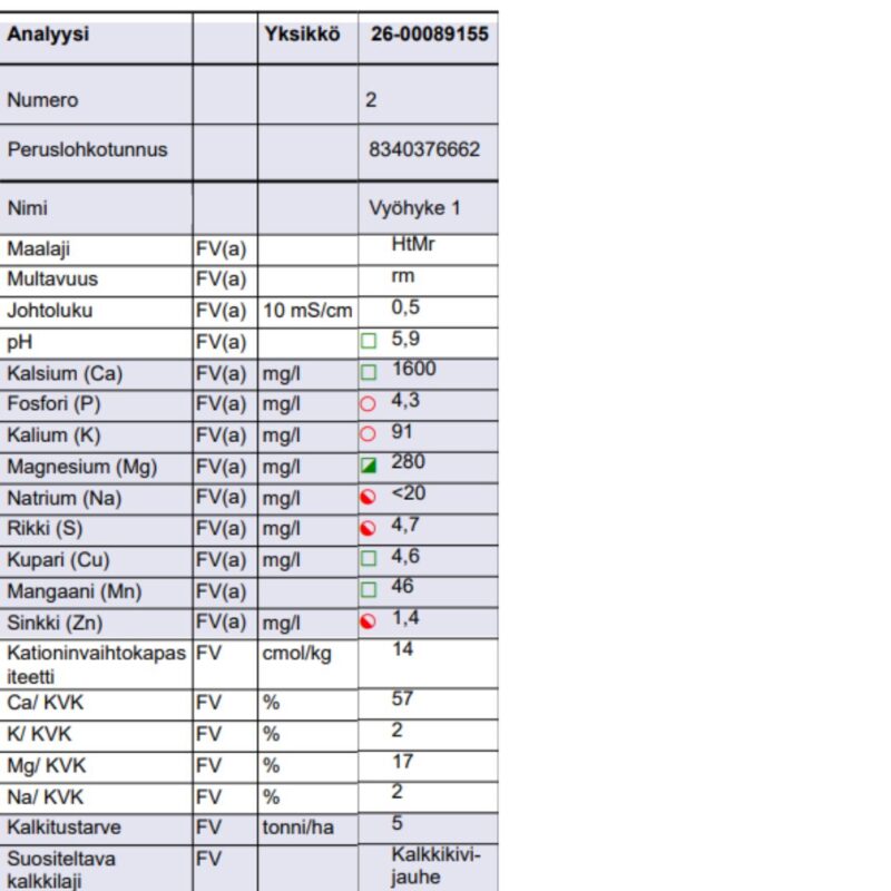 hakala suojavyöhyke 28.5.2026