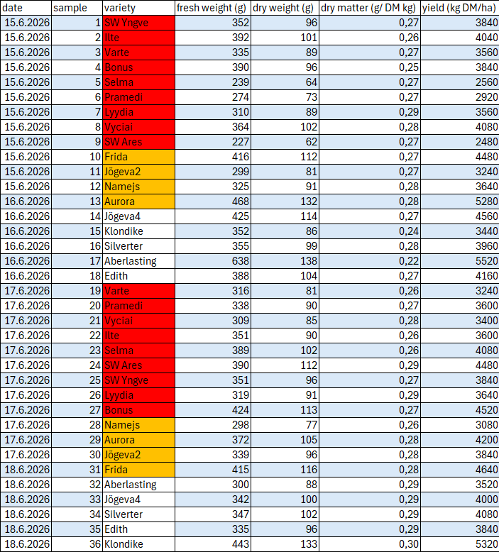 lamminranta 18.6.2026